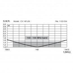 Sirio CX140U 140-144MHz - 5