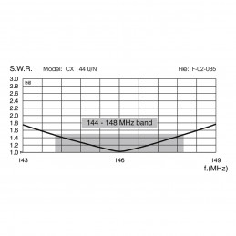 Sirio CX144U 144-148MHz - 5