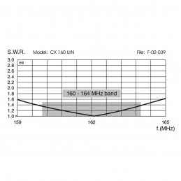 Sirio CX160U 160-164MHz - 5