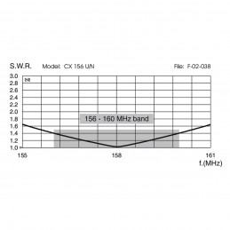 Sirio CX156U 156-160MHz - 5