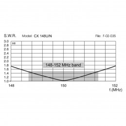 Sirio CX148U 148-152MHz - 5