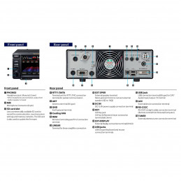 Yaesu FTDX10 radiotelefon amatorski HF 6m SDR 100W wodospad 3D z tunere antenowy - 5