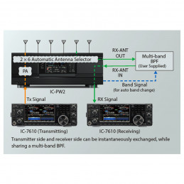 ICOM IC-PW2 liniowy wzmacniacz mocy 1kW HF+50MHz - 9