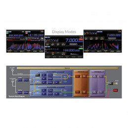 Yaesu FTX-1 Optima - Transceiver SDR KF/50/144/430 MHz 100W z wbudowanym tunerem antenowym - 5