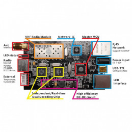 AVRT7 - kompletna bramka APRS iGate z wbudowanym odbiornikiem VHF, modułem TNC i LAN - 8