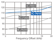 ICOM IC-7610