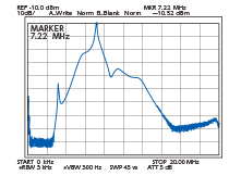 ICOM IC-7610