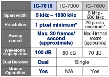 ICOM IC-7610