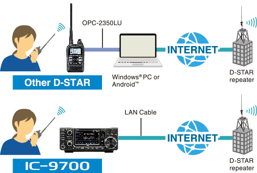 ICOM IC-9700